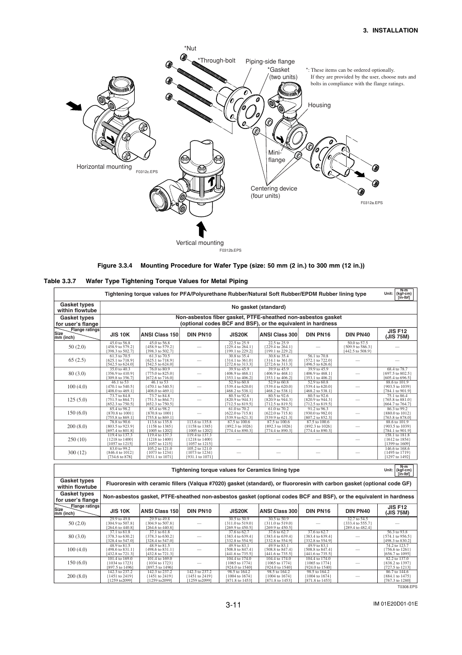 Yokogawa ADMAG AXF User Manual | Page 21 / 133