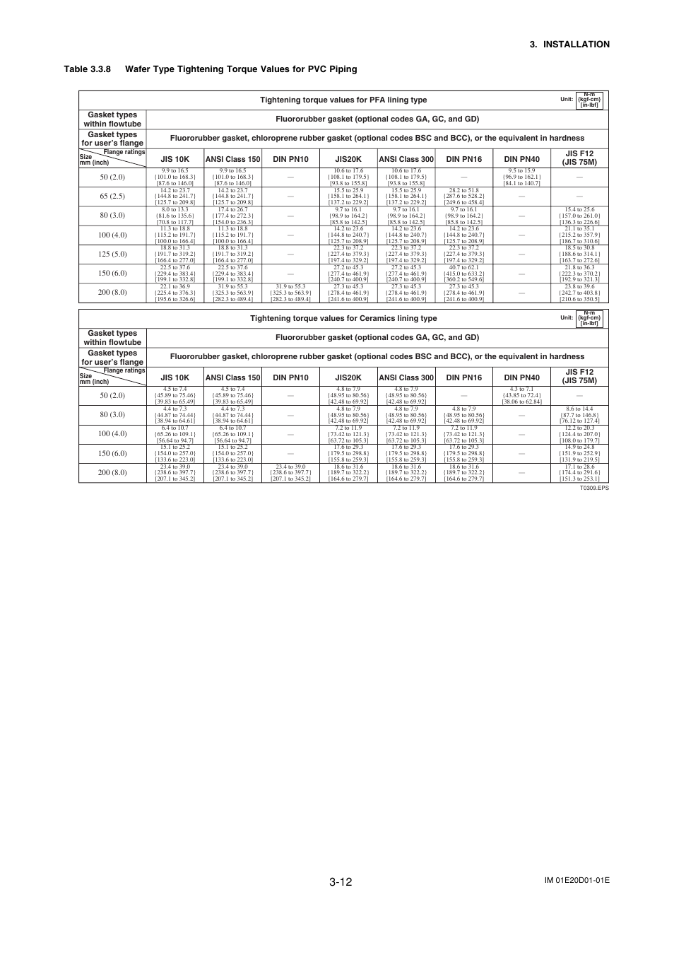Yokogawa ADMAG AXF User Manual | Page 22 / 133