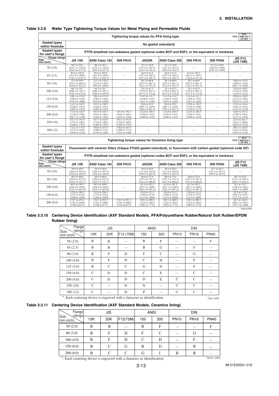 Bf f c c, Hg c, Bf c b g | Fc h d j, Gf b b f | Yokogawa ADMAG AXF User Manual | Page 23 / 133