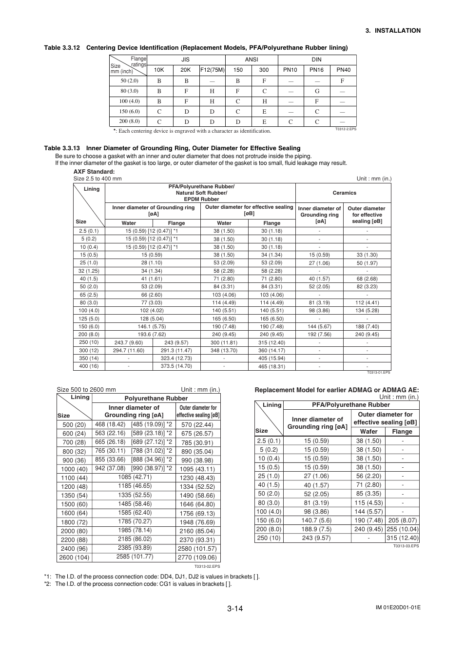 Yokogawa ADMAG AXF User Manual | Page 24 / 133