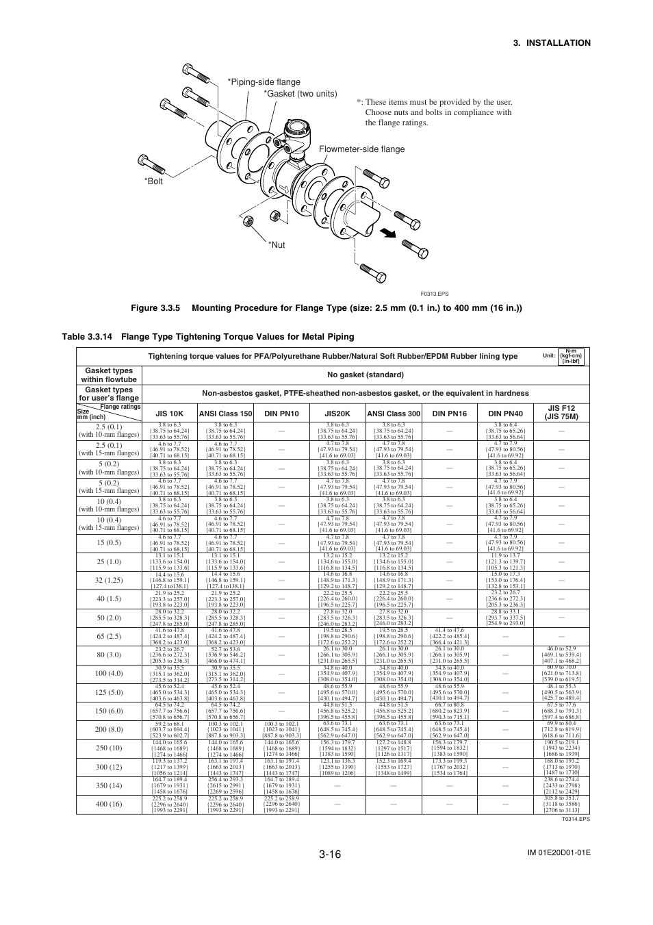 Yokogawa ADMAG AXF User Manual | Page 26 / 133