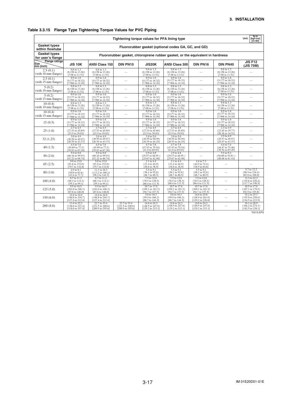 Yokogawa ADMAG AXF User Manual | Page 27 / 133