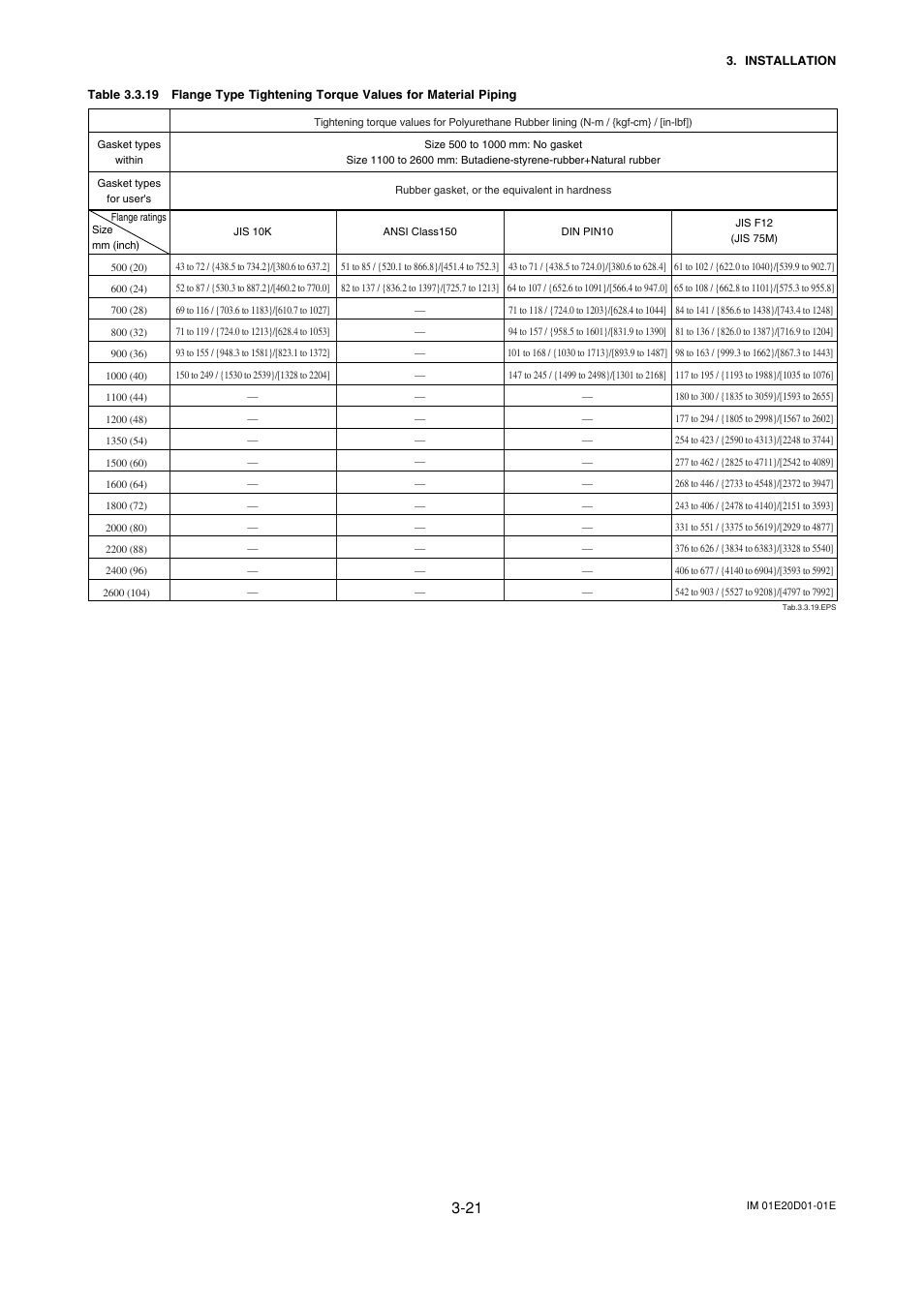 Yokogawa ADMAG AXF User Manual | Page 31 / 133