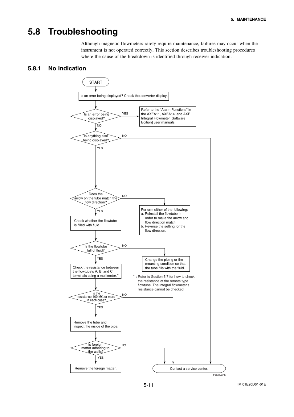 8 troubleshooting, 1 no indication, Troubleshooting -11 | No indication -11 | Yokogawa ADMAG AXF User Manual | Page 60 / 133