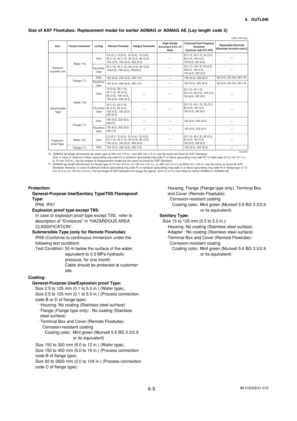 Yokogawa ADMAG AXF User Manual | Page 67 / 133