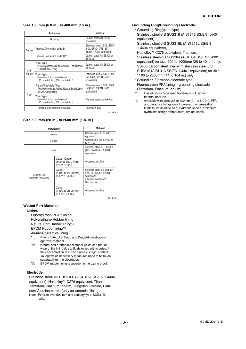 Yokogawa ADMAG AXF User Manual | Page 69 / 133