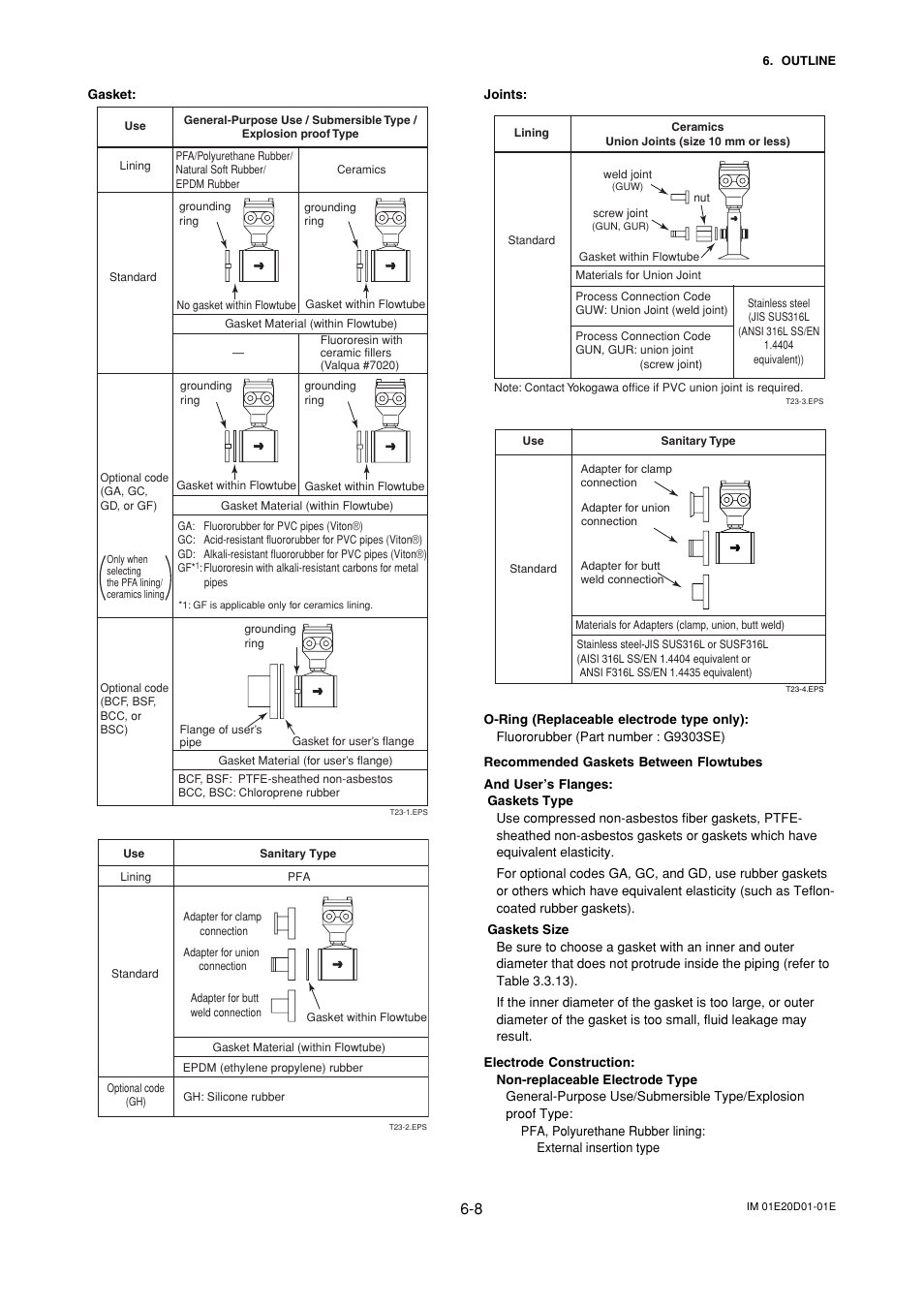 Yokogawa ADMAG AXF User Manual | Page 70 / 133