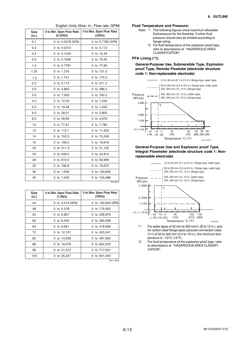 Yokogawa ADMAG AXF User Manual | Page 75 / 133