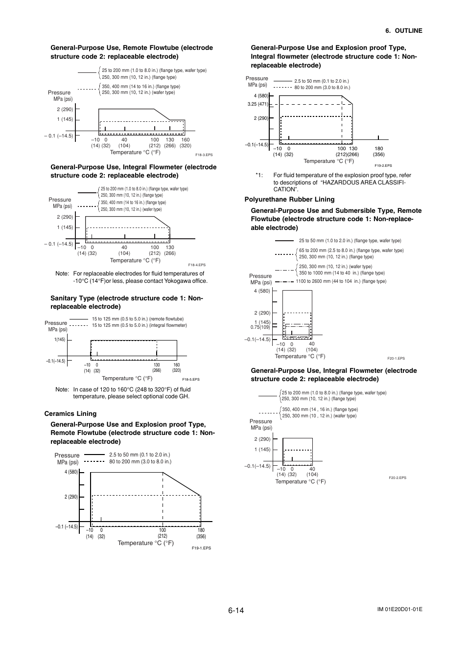 Yokogawa ADMAG AXF User Manual | Page 76 / 133