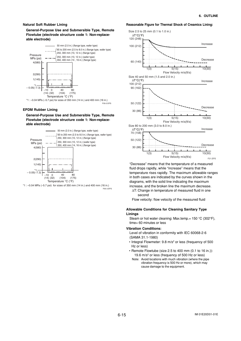 Yokogawa ADMAG AXF User Manual | Page 77 / 133