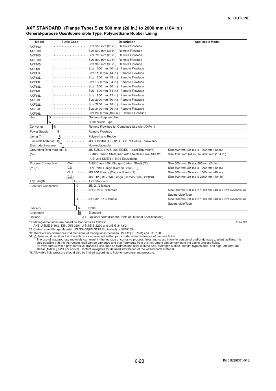 Yokogawa ADMAG AXF User Manual | Page 85 / 133