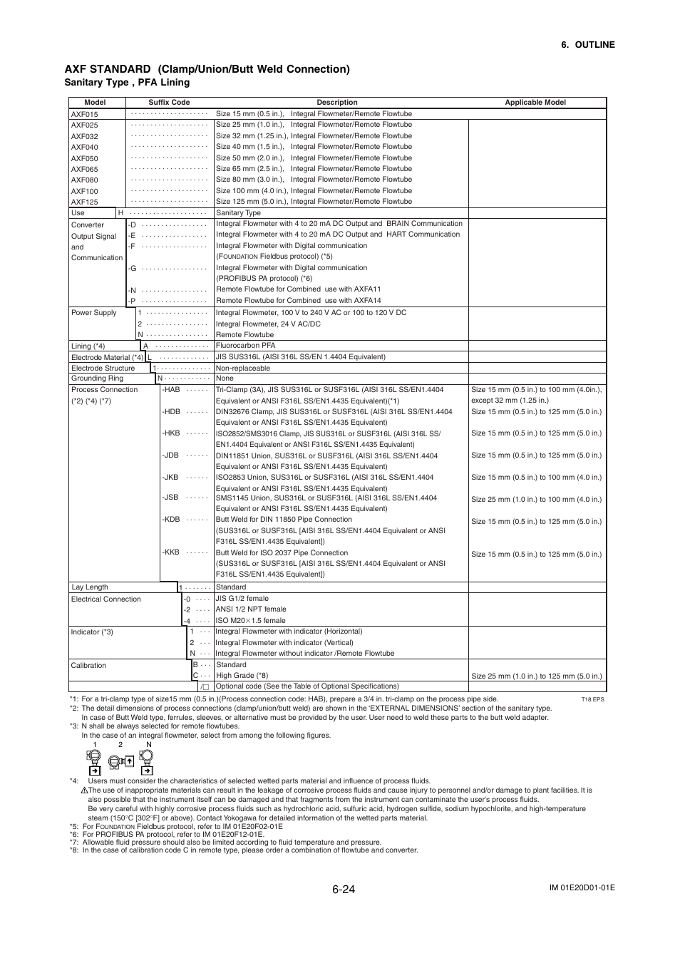 Axf standard (clamp/union/butt weld connection) | Yokogawa ADMAG AXF User Manual | Page 86 / 133