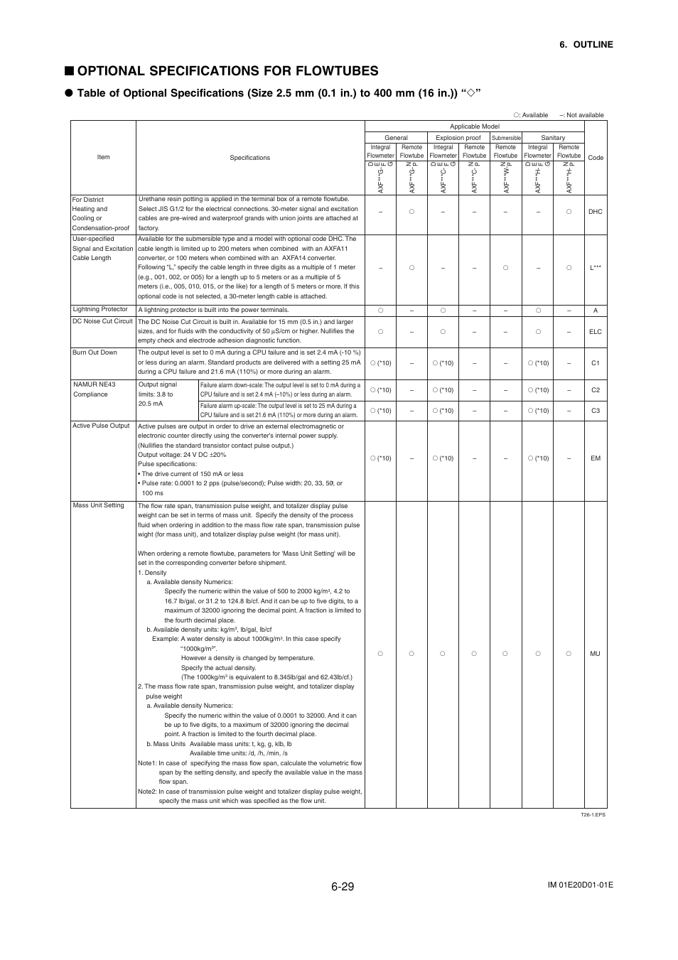 Optional specifications for flowtubes | Yokogawa ADMAG AXF User Manual | Page 91 / 133