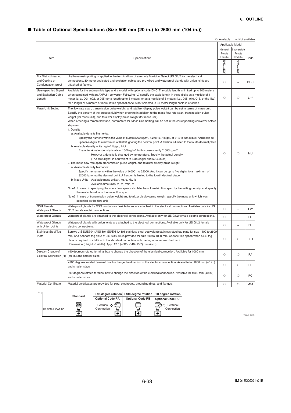 Yokogawa ADMAG AXF User Manual | Page 95 / 133