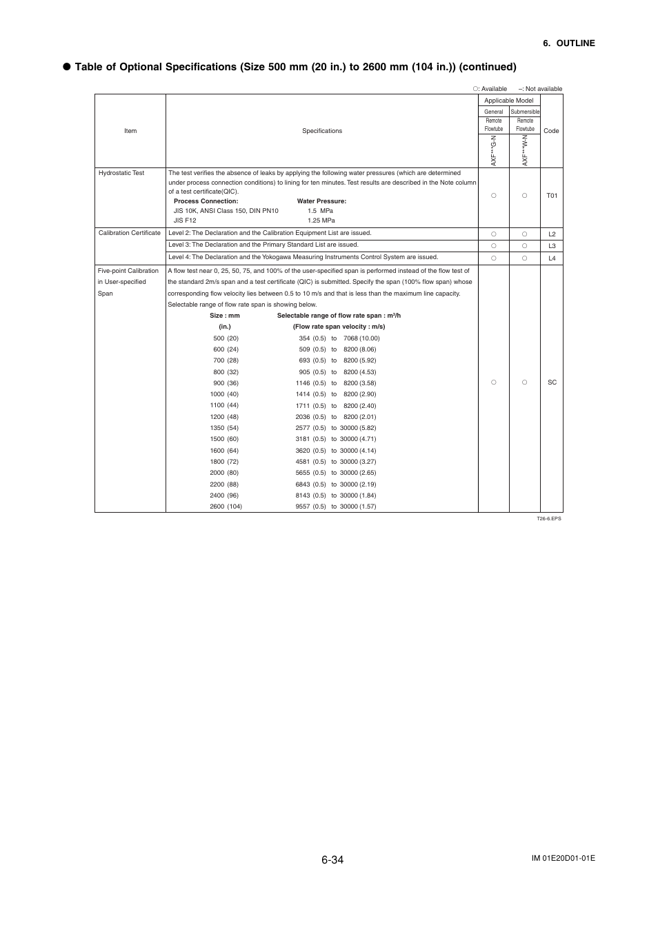 Yokogawa ADMAG AXF User Manual | Page 96 / 133