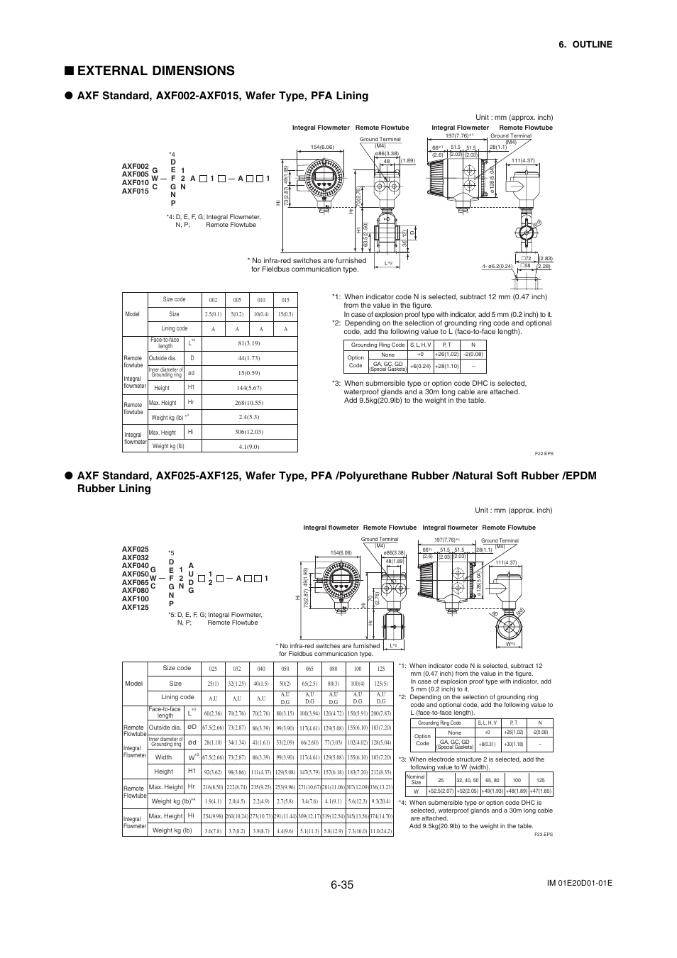 External dimensions, Outline | Yokogawa ADMAG AXF User Manual | Page 97 / 133