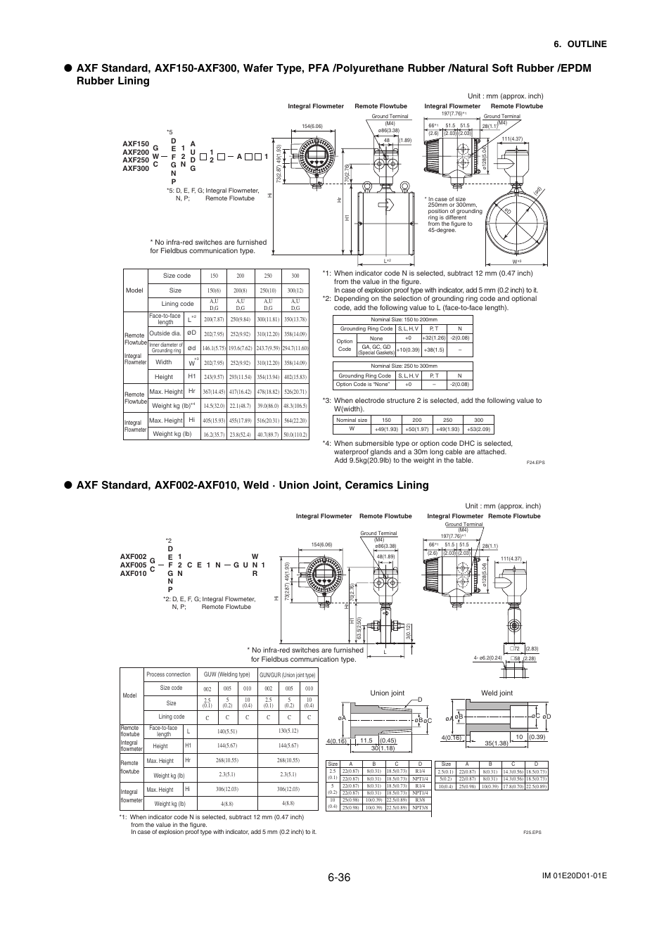 Outline | Yokogawa ADMAG AXF User Manual | Page 98 / 133