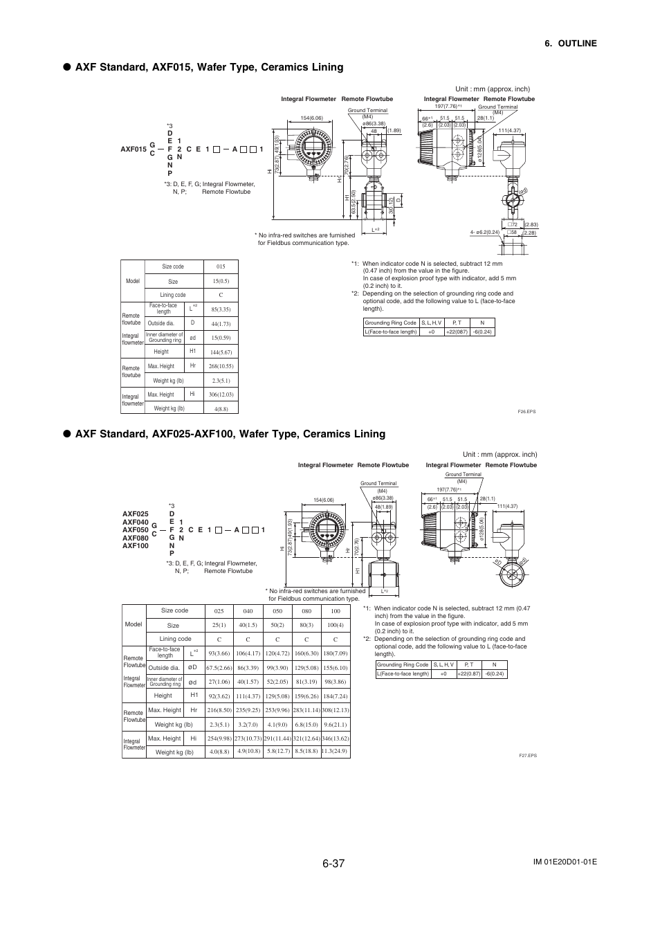 Axf standard, axf015, wafer type, ceramics lining, Outline | Yokogawa ADMAG AXF User Manual | Page 99 / 133