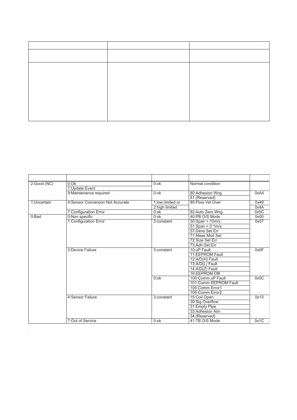 Display_select1,2,3 | Yokogawa AXFA14G/C User Manual | Page 18 / 76