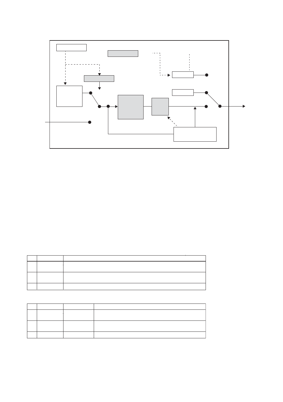 5 di block parameters, Di block parameters -8 | Yokogawa AXFA14G/C User Manual | Page 22 / 76