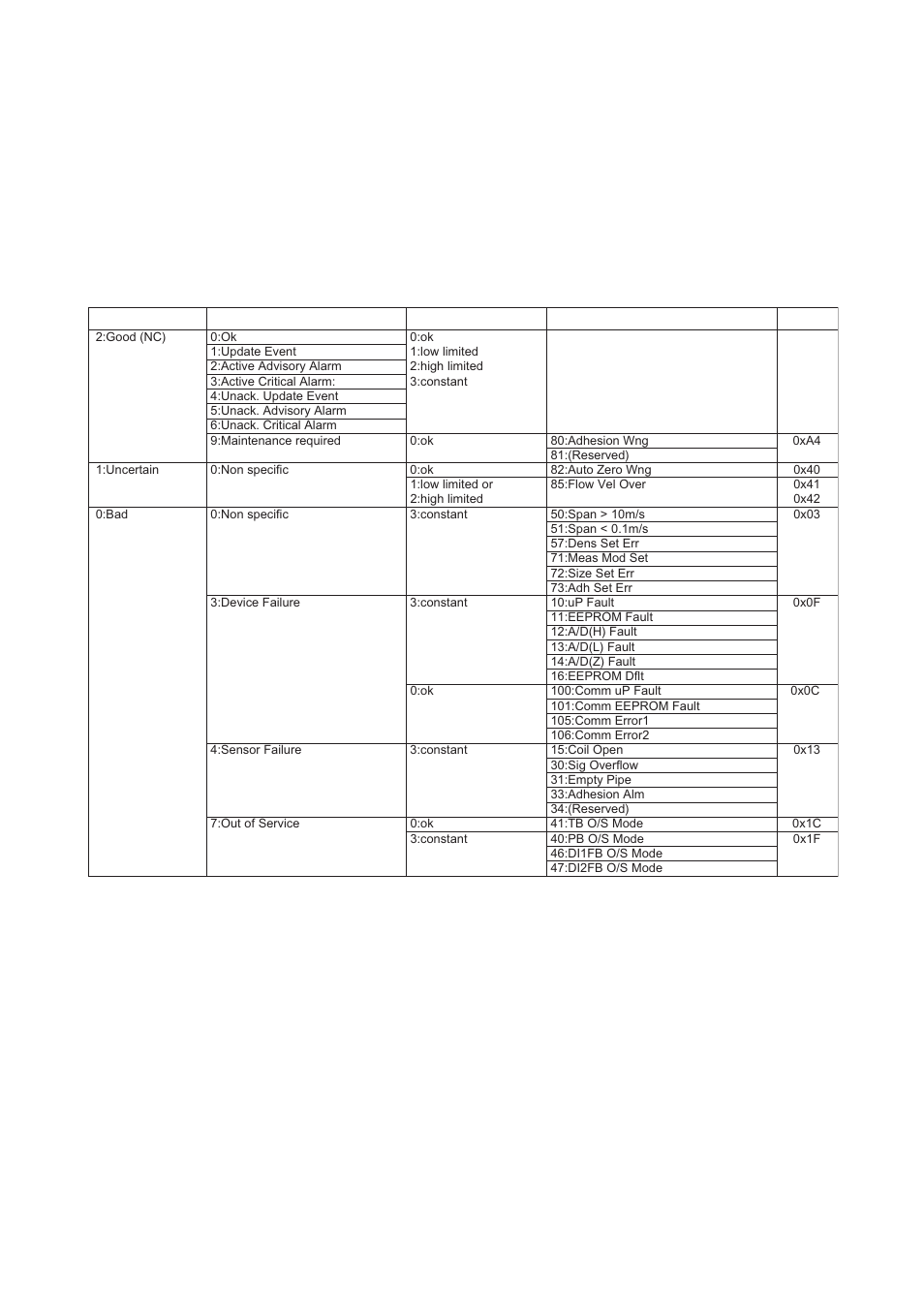Yokogawa AXFA14G/C User Manual | Page 24 / 76
