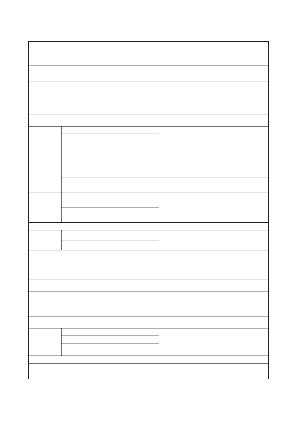 5 di block parameter list (di1: slot5, di2: slot6) | Yokogawa AXFA14G/C User Manual | Page 70 / 76