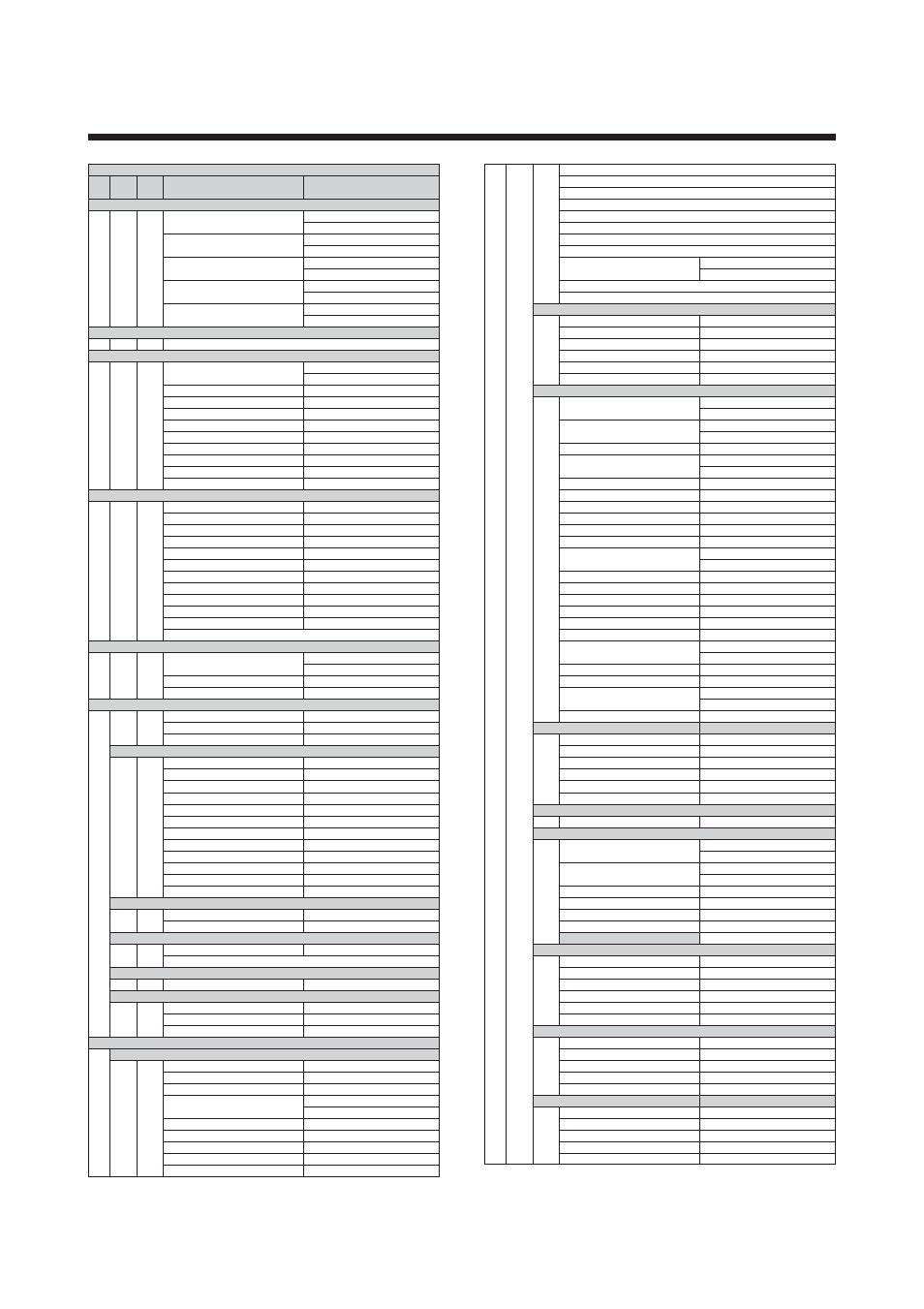 Appendix 1. list of dtm menu | Yokogawa AXFA14G/C User Manual | Page 72 / 76