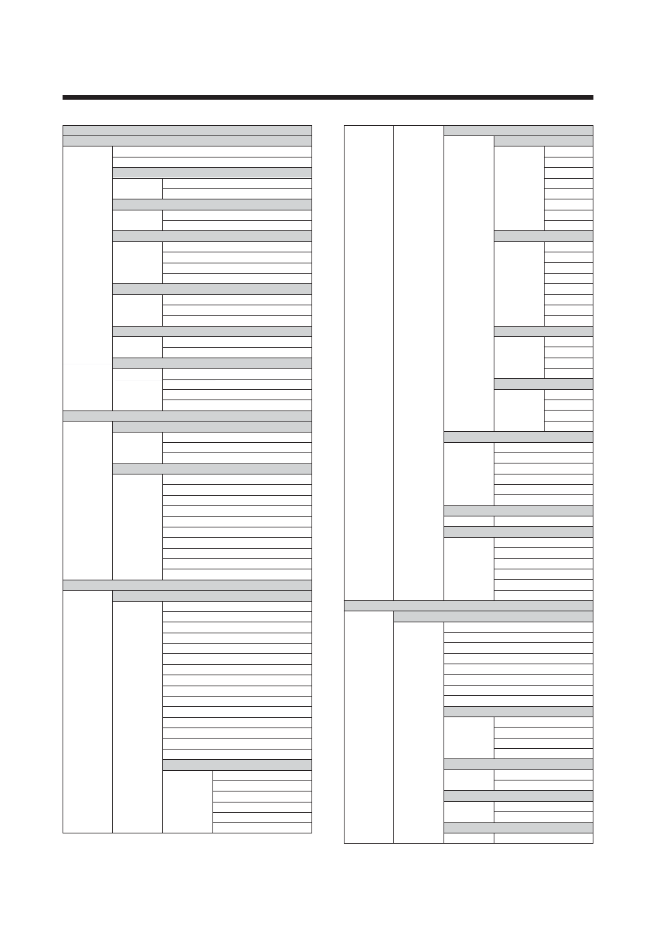 Appendix 2. list of pdm (eddl) menu | Yokogawa AXFA14G/C User Manual | Page 74 / 76