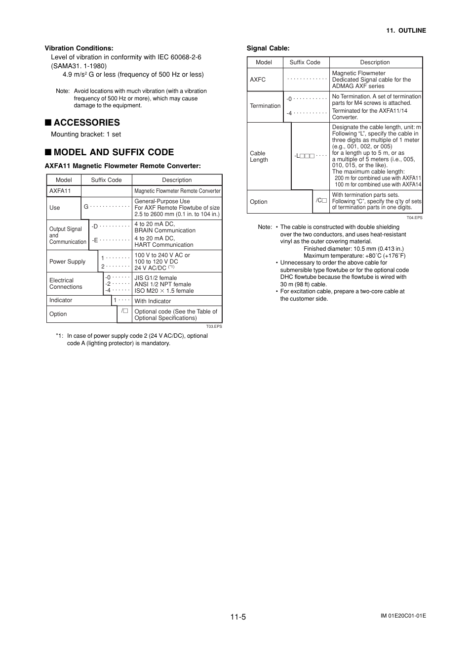 Accessories, Model and suffix code | Yokogawa ADMAG AXF User Manual | Page 106 / 112
