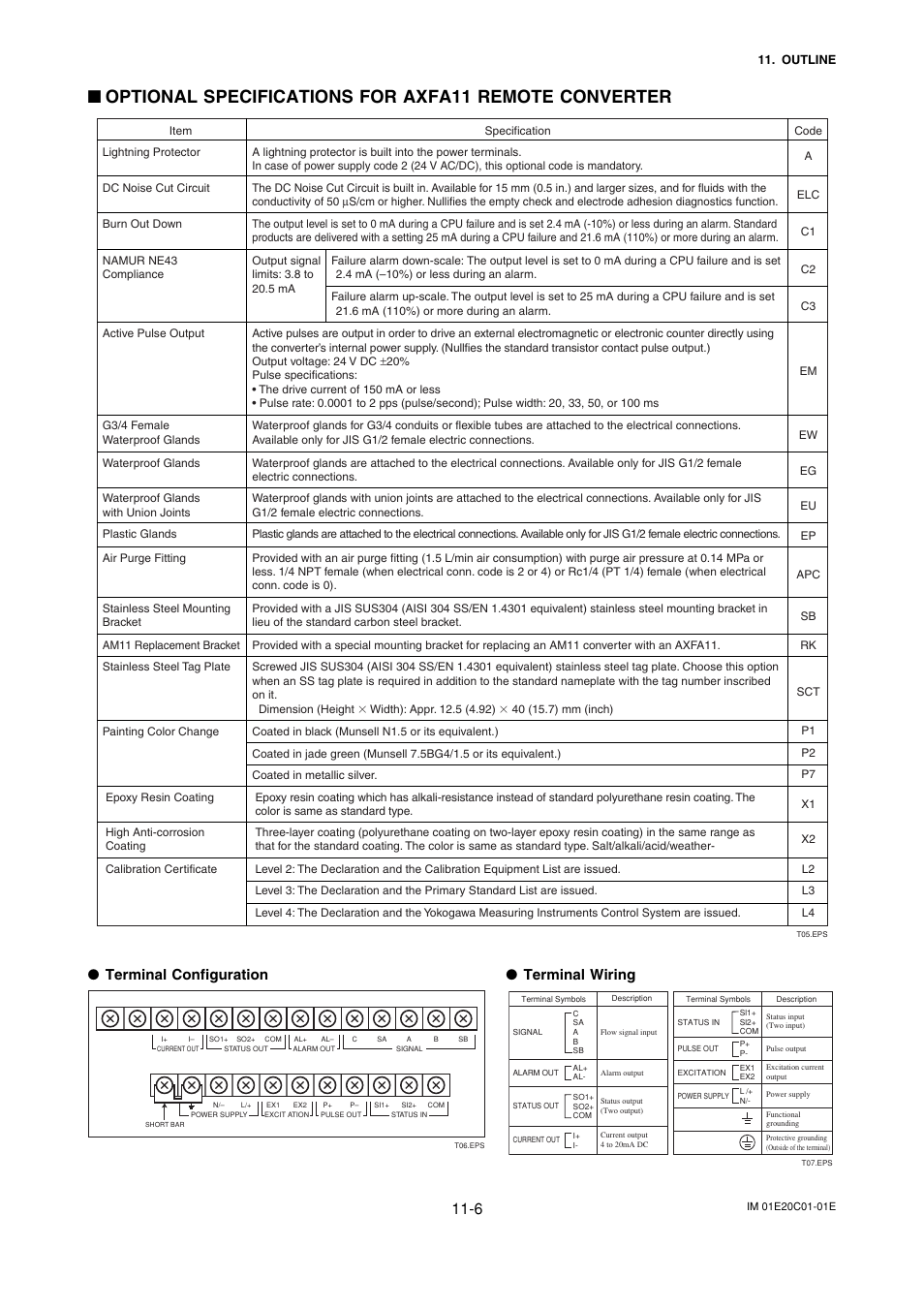 Terminal configuration, Terminal wiring | Yokogawa ADMAG AXF User Manual | Page 107 / 112