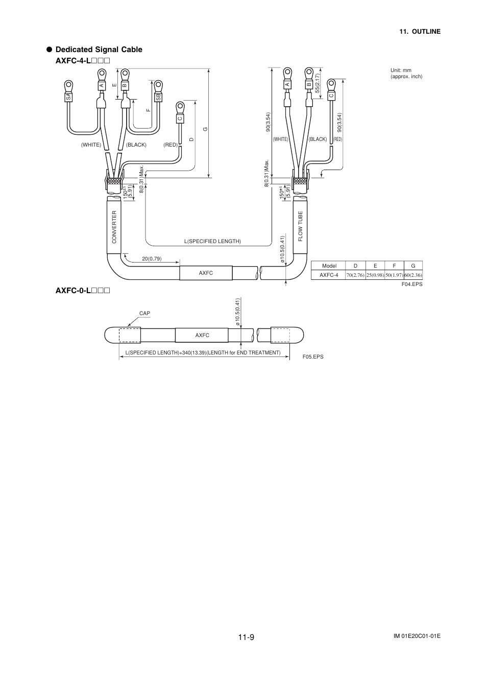 Dedicated signal cable axfc-4-l, Axfc-0-l | Yokogawa ADMAG AXF User Manual | Page 110 / 112