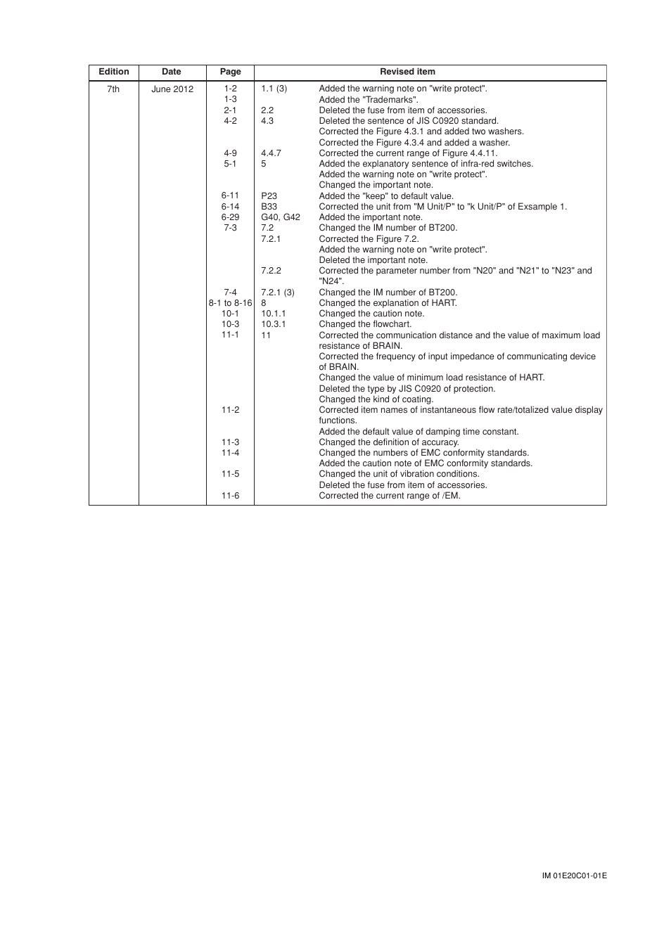 Yokogawa ADMAG AXF User Manual | Page 112 / 112