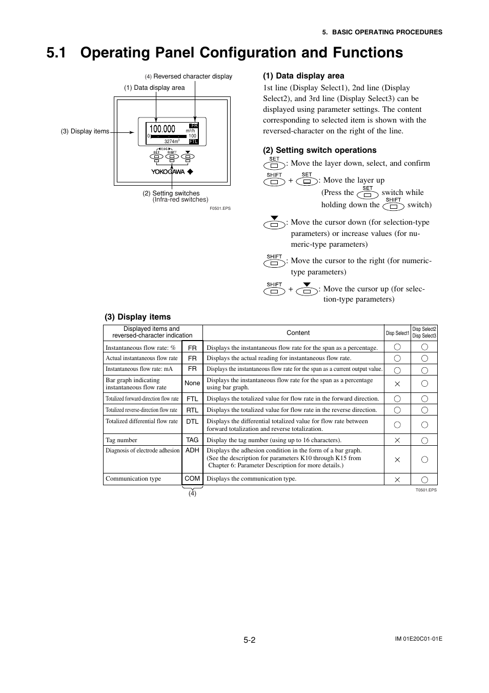 1 operating panel configuration and functions, Operating panel configuration and functions -2 | Yokogawa ADMAG AXF User Manual | Page 22 / 112
