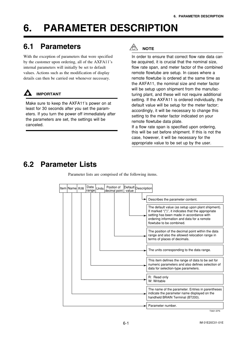 Parameter description, 1 parameters, 2 parameter lists | Parameter description -1, Parameters -1, Parameter lists -1 | Yokogawa ADMAG AXF User Manual | Page 30 / 112