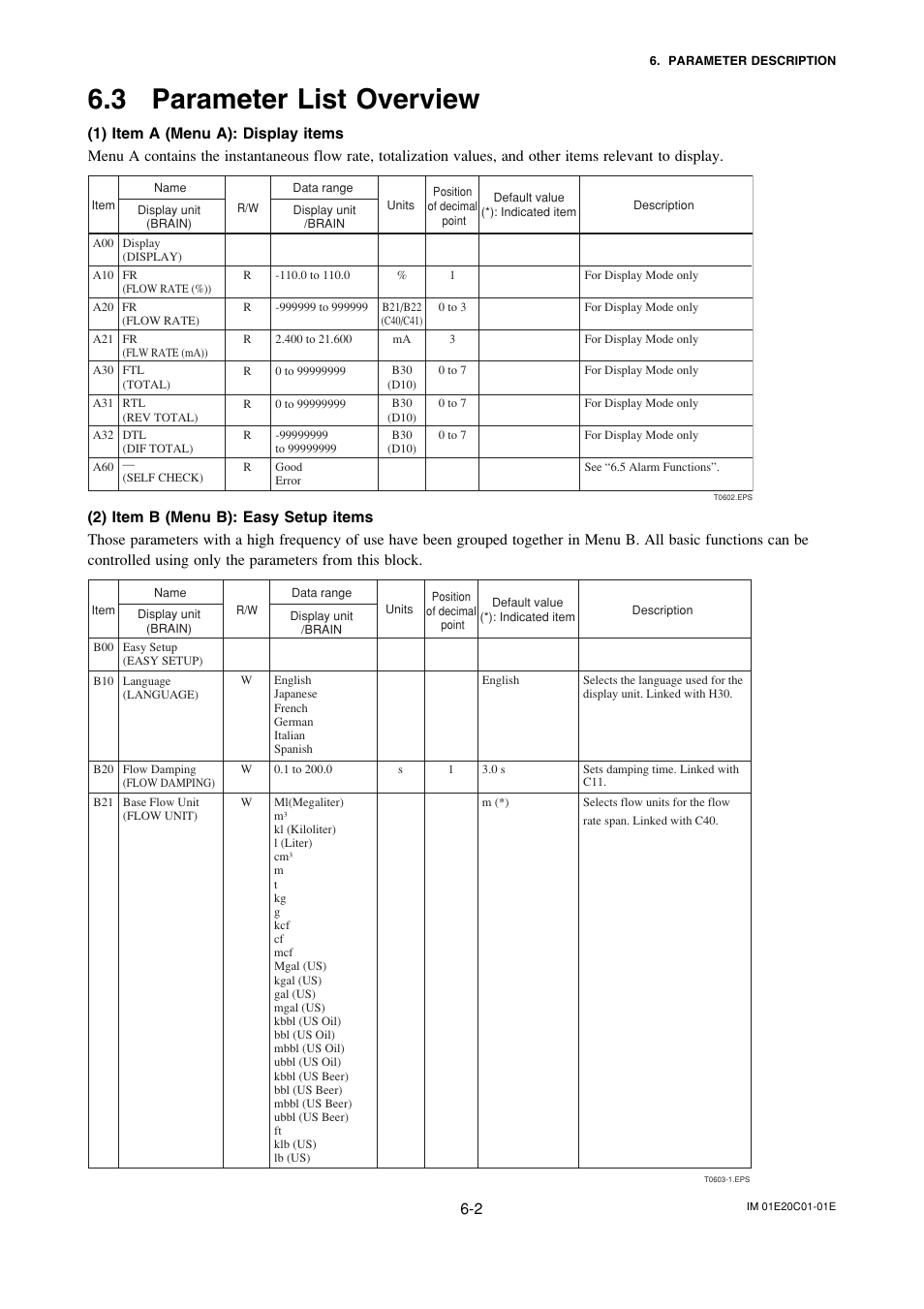 3 parameter list overview, Parameter list overview -2 | Yokogawa ADMAG AXF User Manual | Page 31 / 112