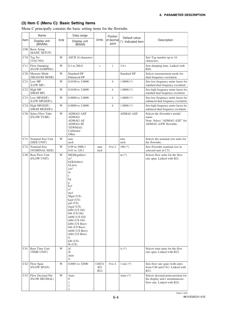 Yokogawa ADMAG AXF User Manual | Page 33 / 112