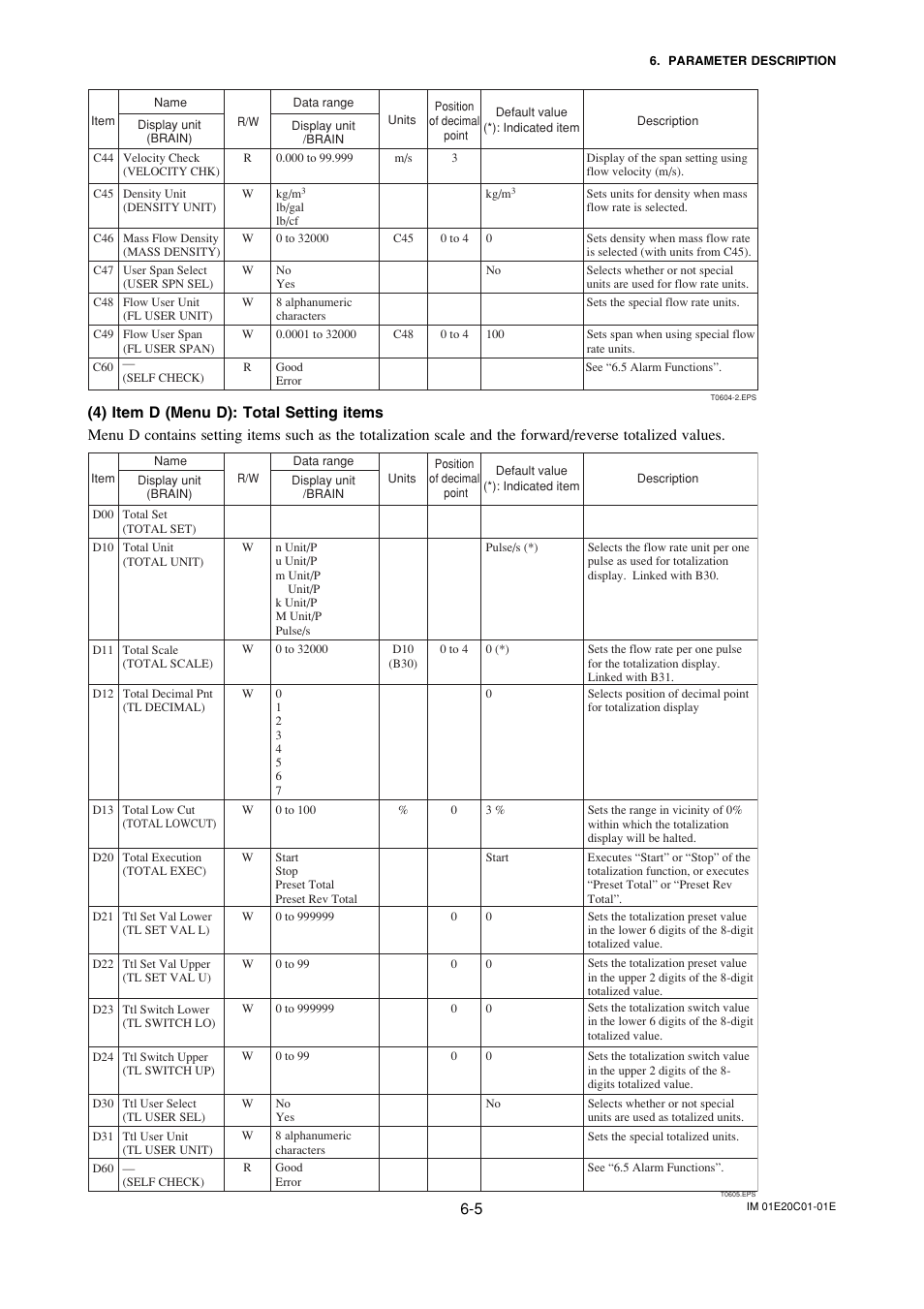 Yokogawa ADMAG AXF User Manual | Page 34 / 112