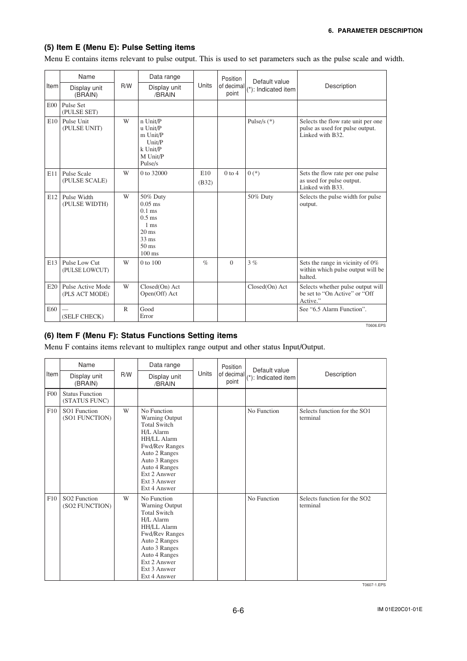 Yokogawa ADMAG AXF User Manual | Page 35 / 112