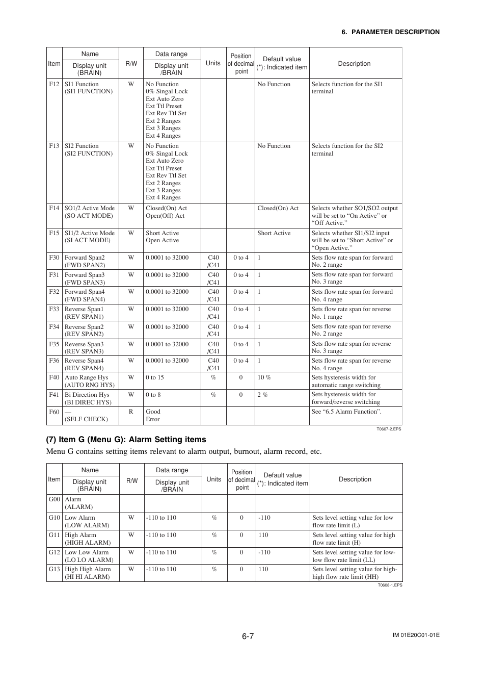 Yokogawa ADMAG AXF User Manual | Page 36 / 112