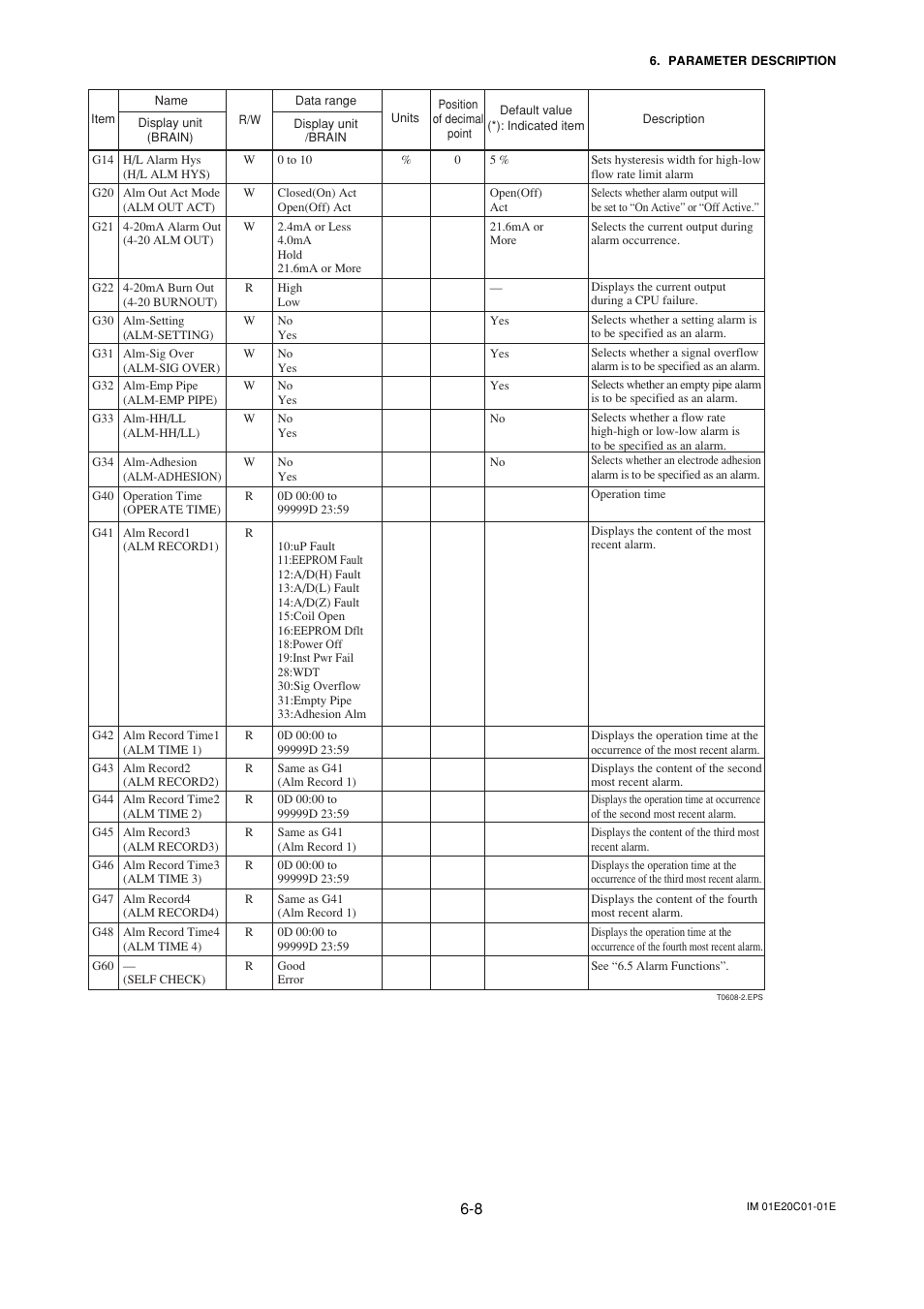 Yokogawa ADMAG AXF User Manual | Page 37 / 112