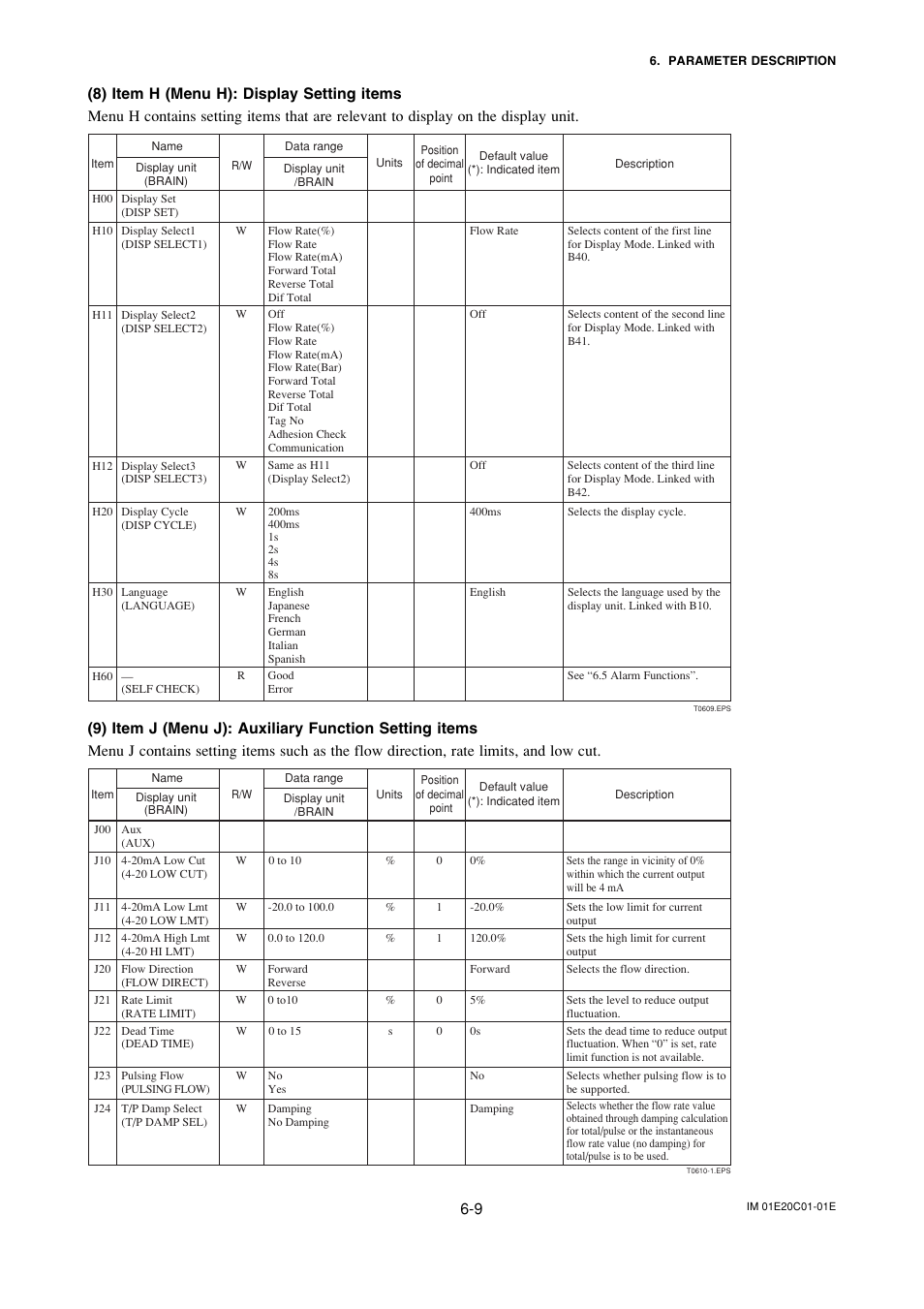 Yokogawa ADMAG AXF User Manual | Page 38 / 112