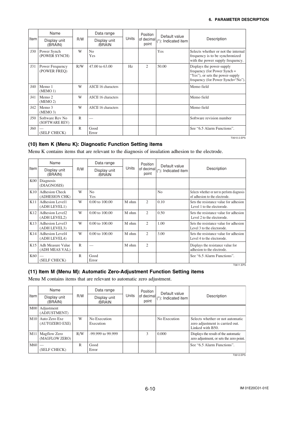 Yokogawa ADMAG AXF User Manual | Page 39 / 112