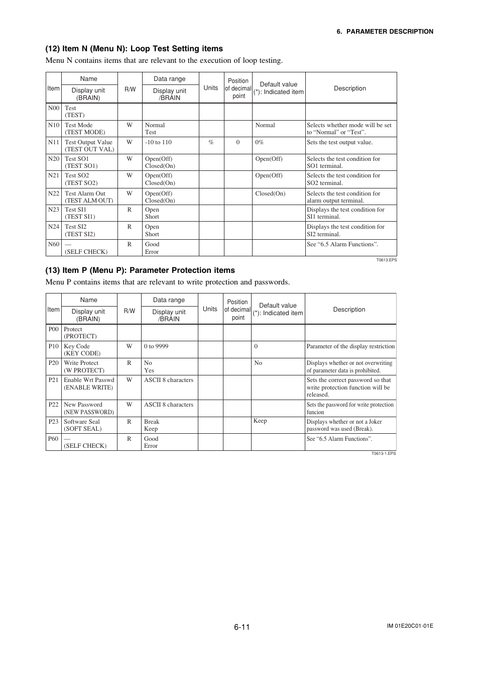 Yokogawa ADMAG AXF User Manual | Page 40 / 112