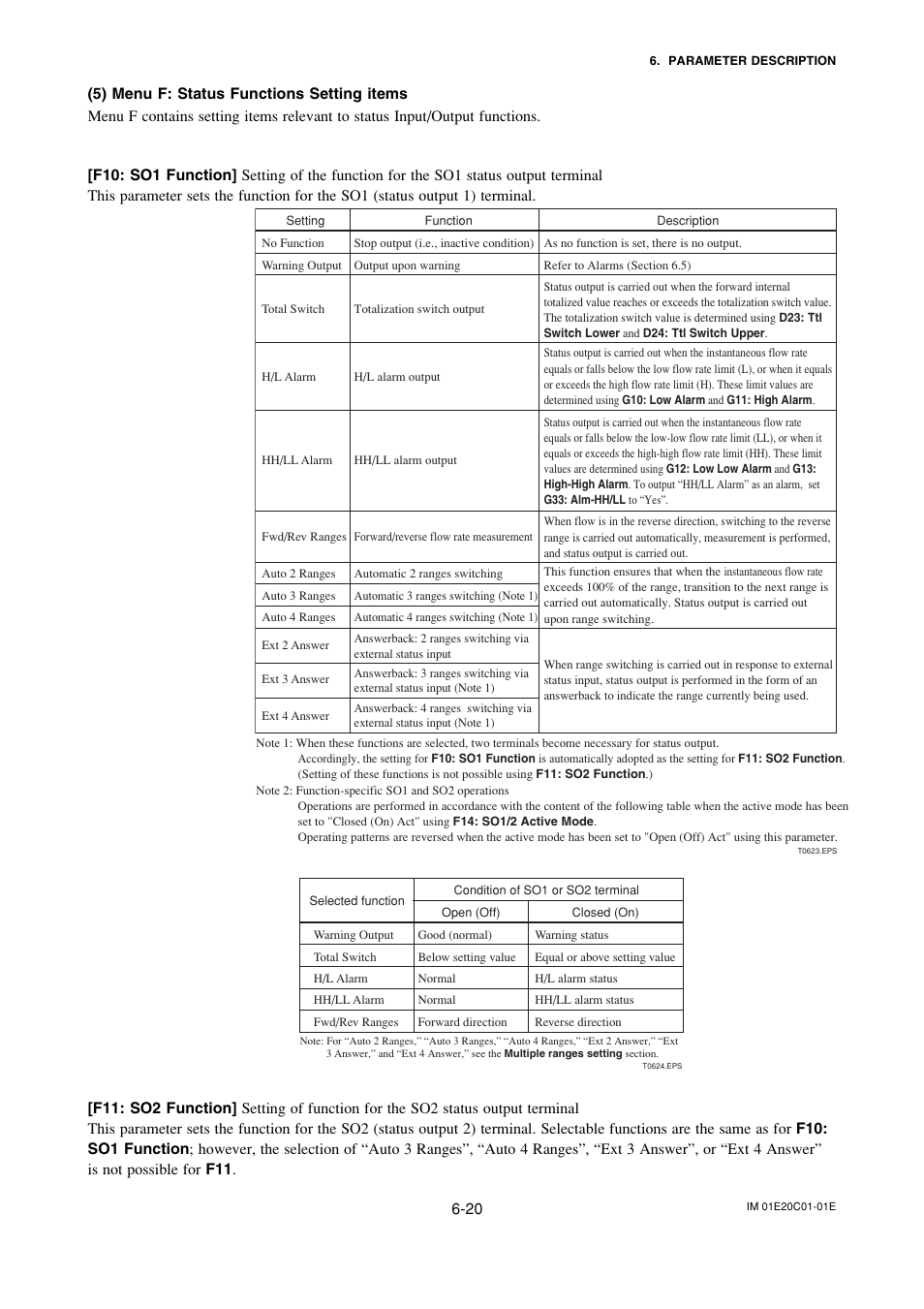 5) menu f: status functions setting items, 5) menu f: status functions setting items -20 | Yokogawa ADMAG AXF User Manual | Page 49 / 112