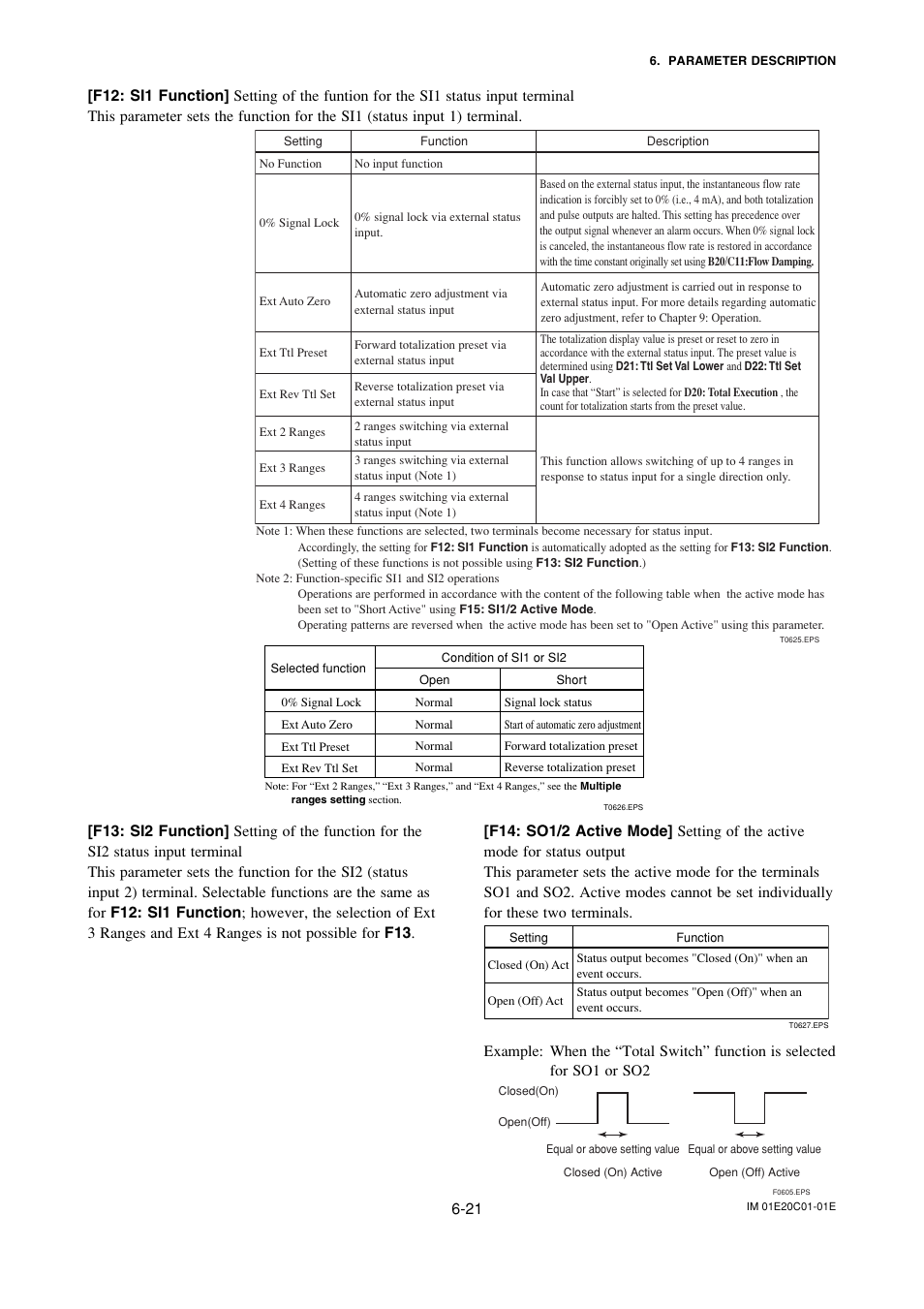 Yokogawa ADMAG AXF User Manual | Page 50 / 112