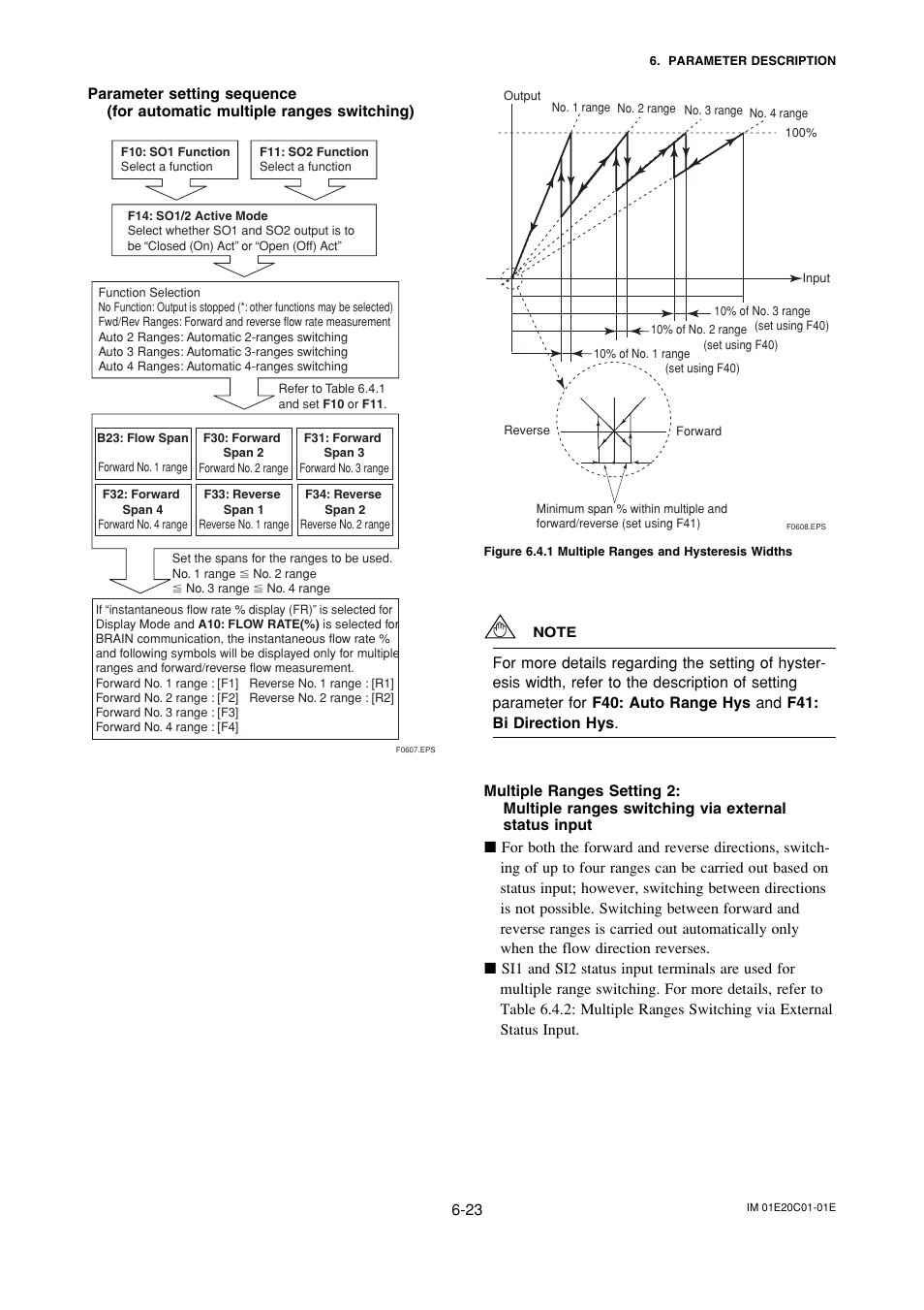 Yokogawa ADMAG AXF User Manual | Page 52 / 112