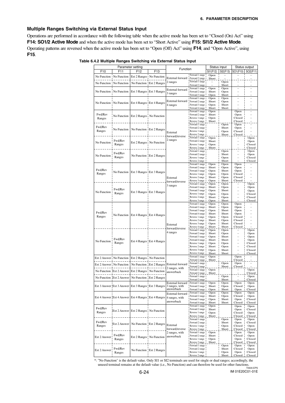 Yokogawa ADMAG AXF User Manual | Page 53 / 112