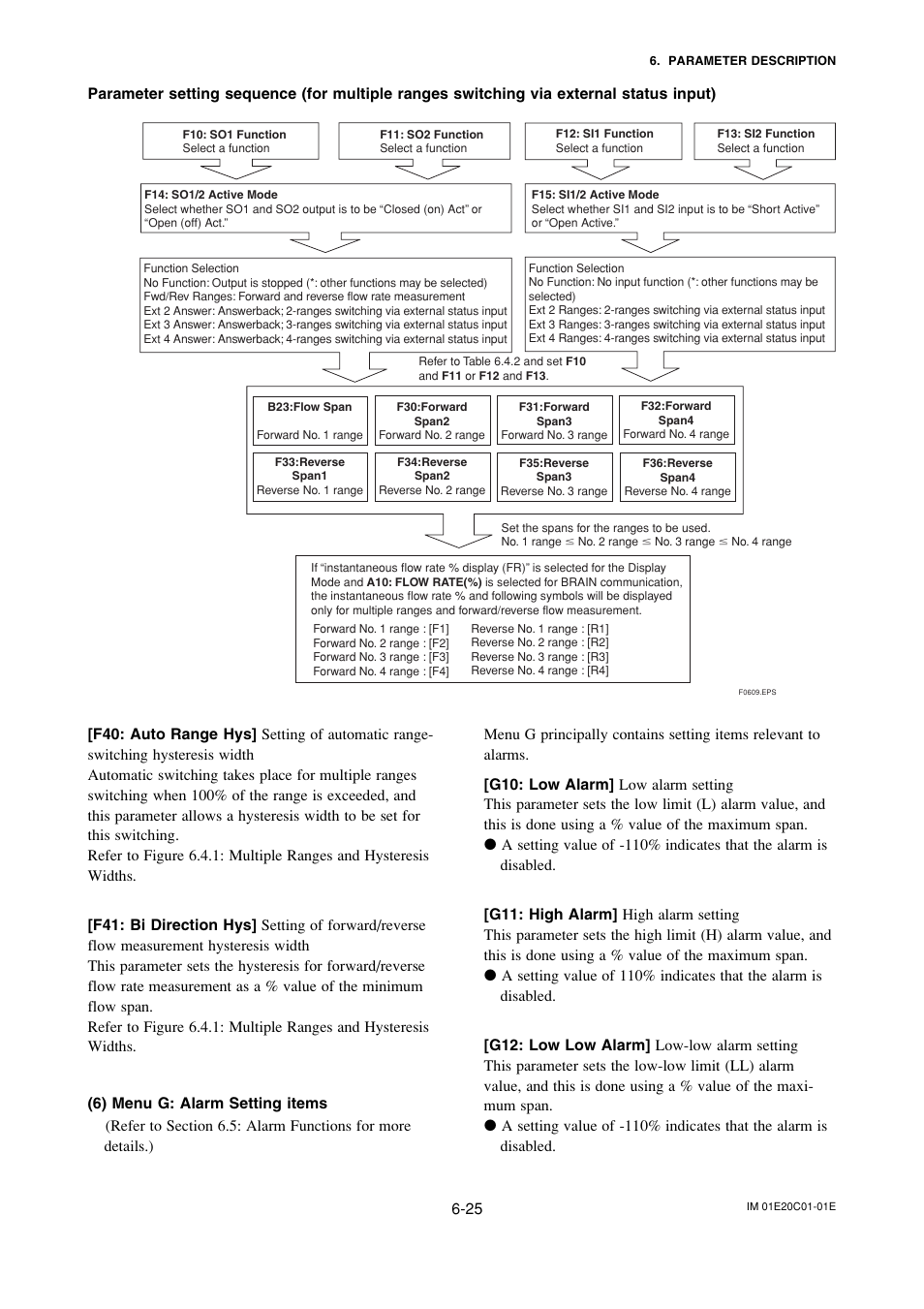 6) menu g: alarm setting items, 6) menu g: alarm setting items -25 | Yokogawa ADMAG AXF User Manual | Page 54 / 112