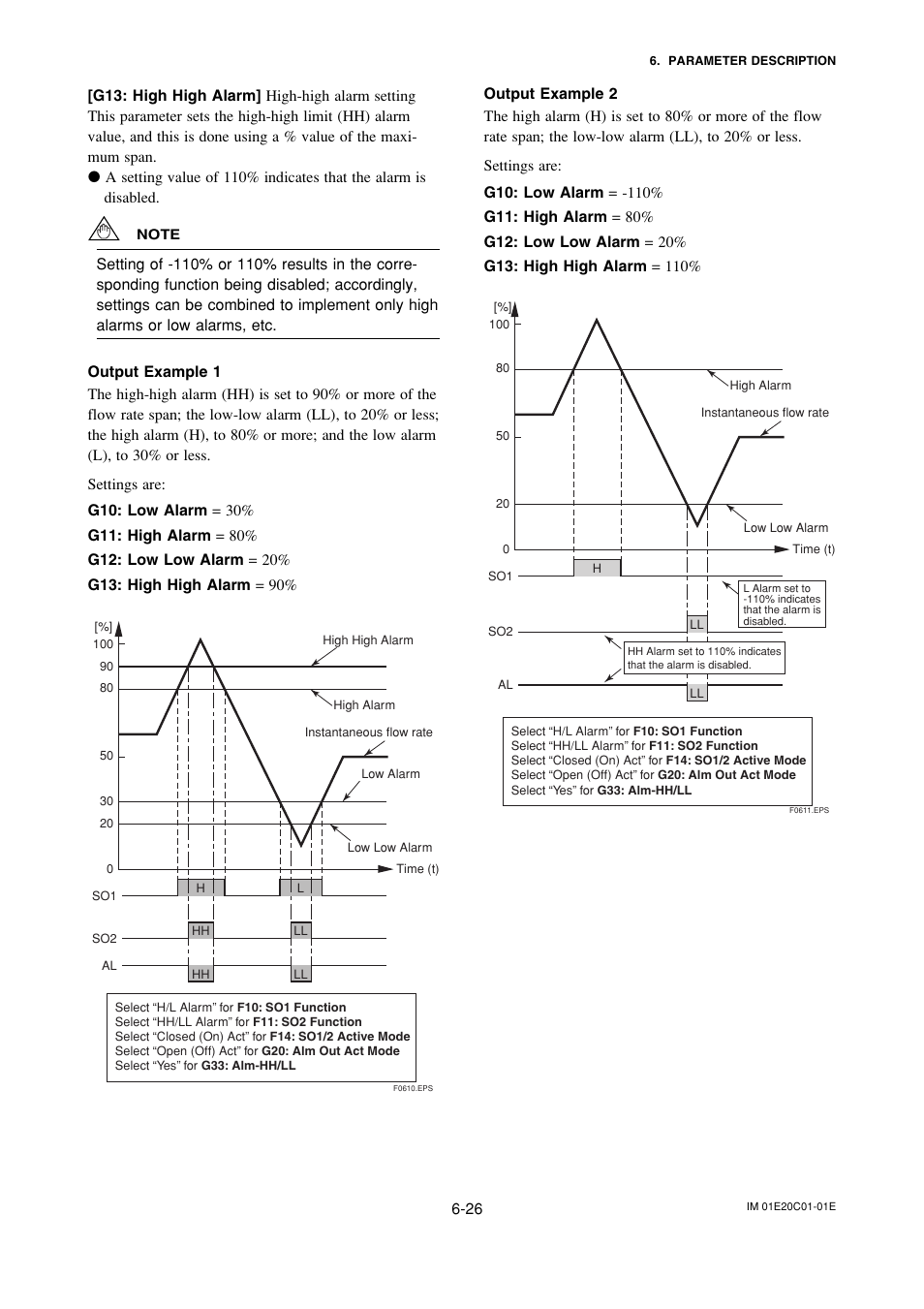 Yokogawa ADMAG AXF User Manual | Page 55 / 112