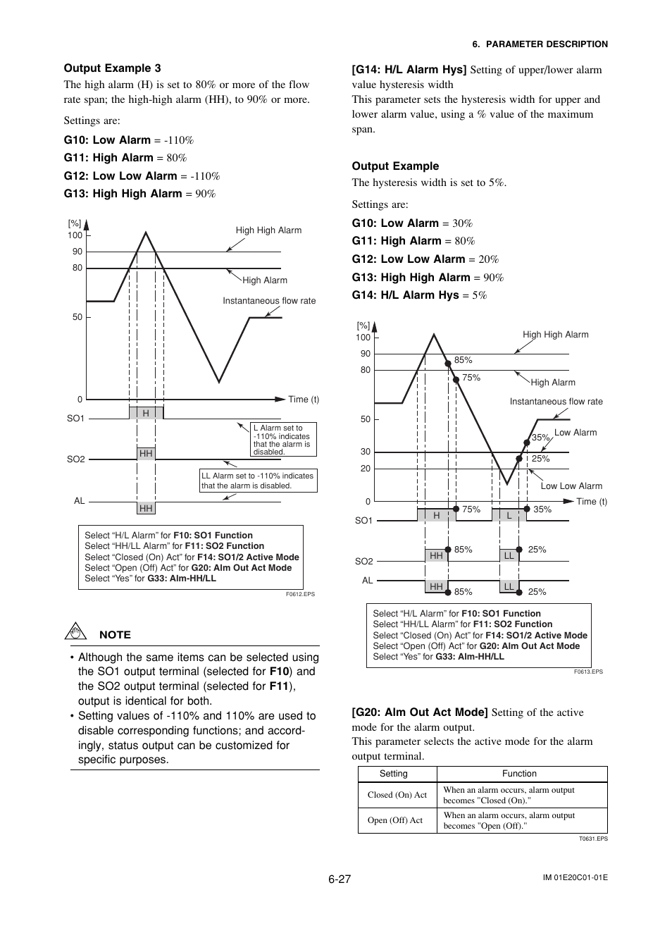 Yokogawa ADMAG AXF User Manual | Page 56 / 112